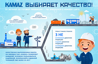 На «КАМАЗе» подведены итоги конкурсов по качеству
